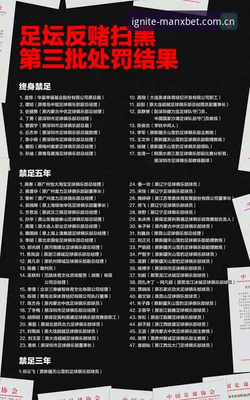 理解中国足协第三批禁足名单的核心要点与实用视角